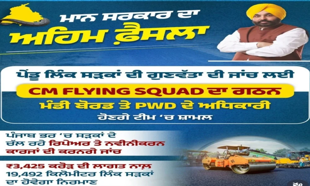 Punjab में सड़कों की Quality पर Mann सरकार की सख्ती: अब CM Flying Squad करेगा निगरानी, 19,491 किमी सड़कों में सुधार का काम जारी