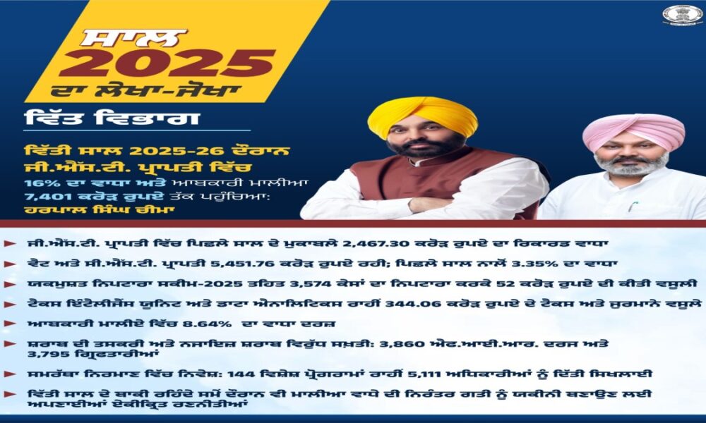 BJP द्वारा साहिब श्री गुरू गोबिंद सिंह जी और उनके चार साहिबजादों को कार्टून रूप में दिखाने वाली पोस्ट असहनीय, निंदनीय और दुर्भाग्यपूर्ण: संधवां BJP द्वारा साहिब श्री गुरू गोबिंद सिंह जी और उनके चार साहिबजादों को कार्टून रूप में दिखाने वाली पोस्ट असहनीय, निंदनीय और दुर्भाग्यपूर्ण: संधवां